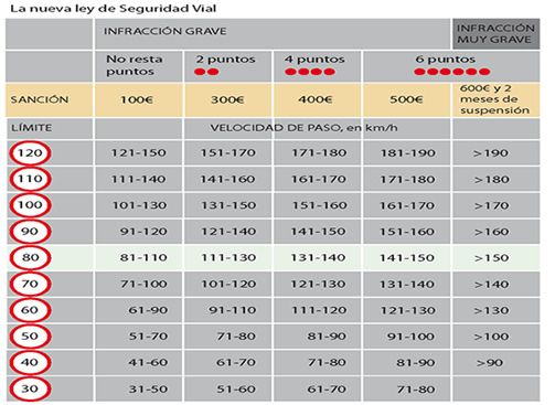 nueva-ley-trafico_zps640ae4ea.jpg