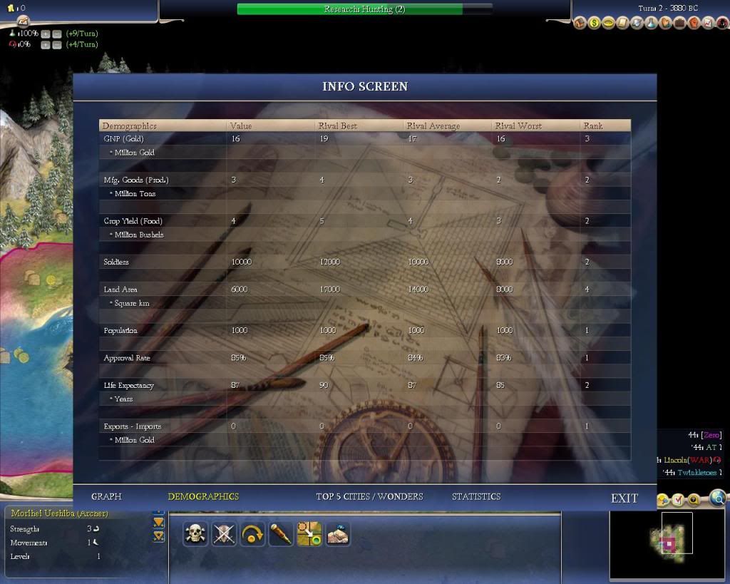 [Image: T3demographics.jpg]