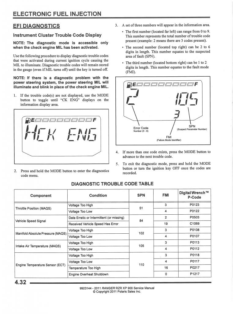 no spark help please Page 2 Polaris RZR Forum RZR